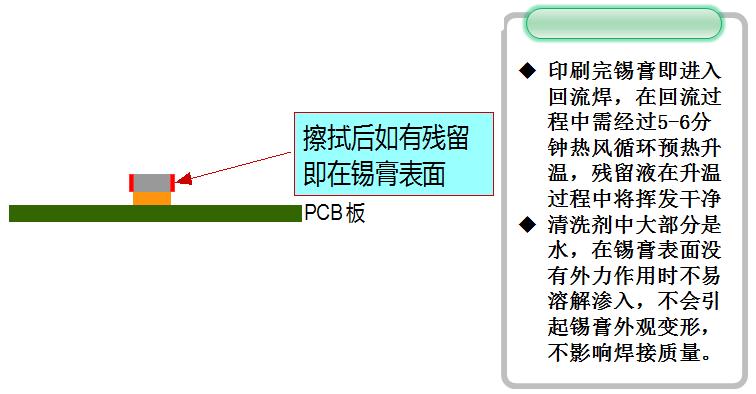 SMT锡膏印刷机使用水基清洗擦拭,会影响焊接质量吗?(图1) SMT锡膏印刷机使用水基清洗擦拭,会影响焊接质量吗?(图1)